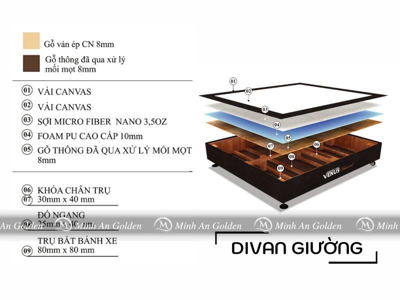 Ảnh minh họa cấu trúc tổng thể của một divan giường tiêu chuẩn Ảnh minh họa cấu trúc tổng thể của một divan giường tiêu chuẩn