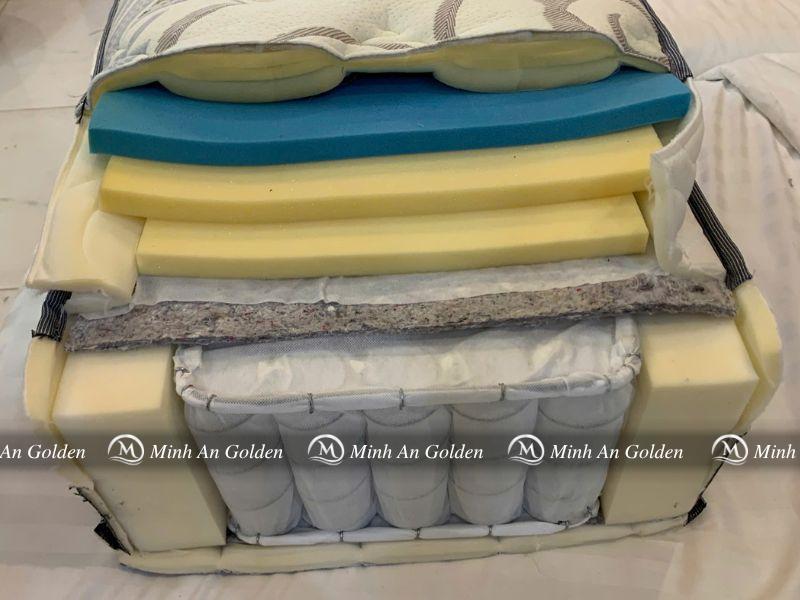 Cận cảnh cấu tạo hoàn chỉnh của 1 tấm nệm lò xo Cận cảnh cấu tạo hoàn chỉnh của 1 tấm nệm lò xo